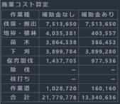 施業コスト算定