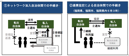 イメージ図