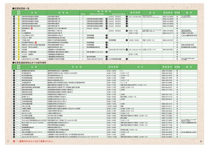 佐賀県遺産カードラリー冊子_7-8