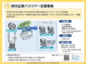 補助概要