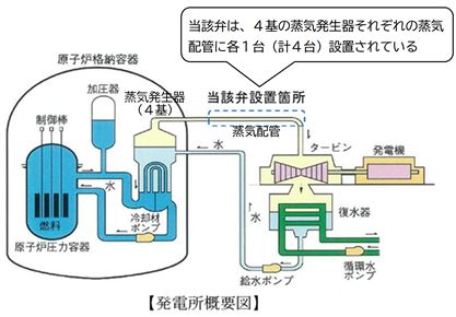 概要図