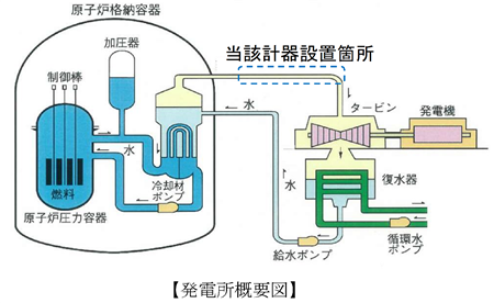 概要図