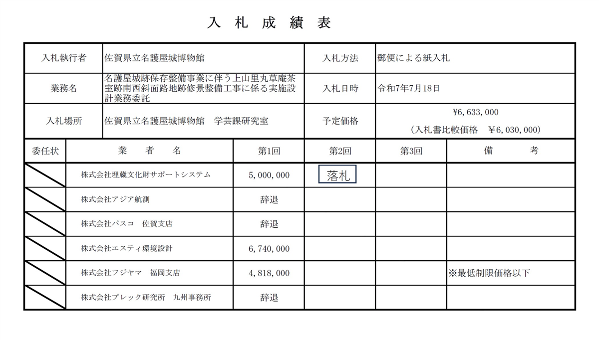 入札結果