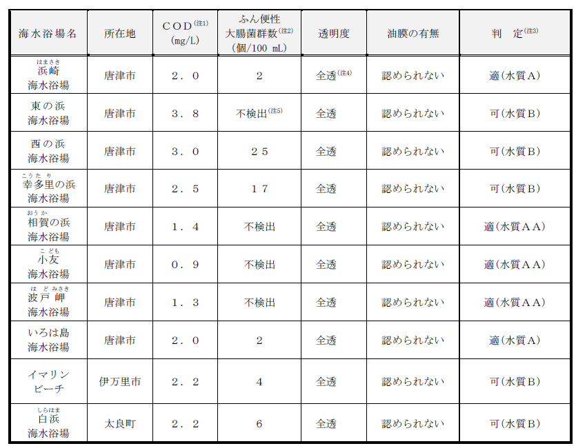 表