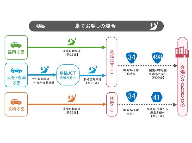 車でお越しの場合（圧縮版）
