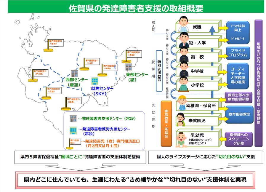 (2409)佐賀県の発達障害者支援事業について