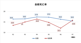 （2）死亡率R7
