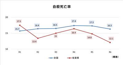 （2）死亡率R6