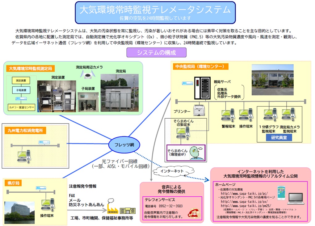 20250108_テレメシステム概略図3