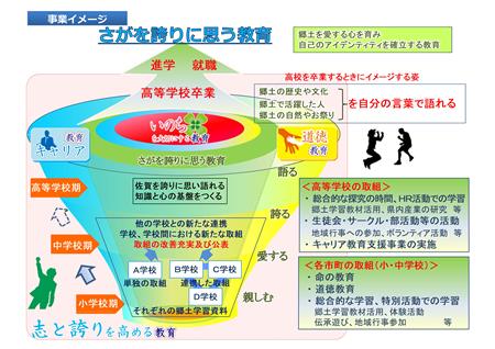 本事業のイメージ図