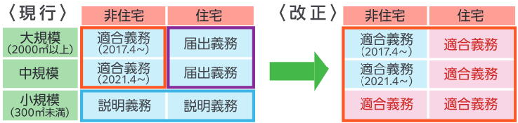 省エネ改正　抜粋1