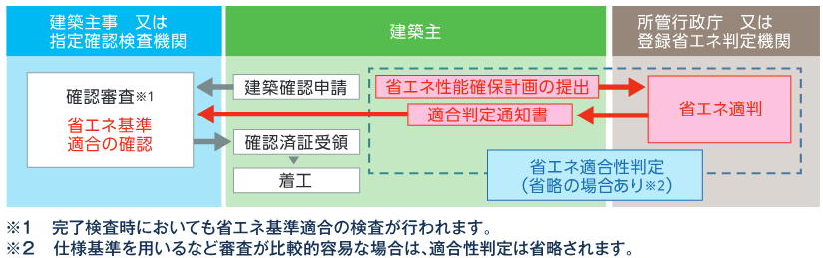 省エネ資料　抜粋2