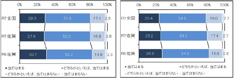 イ①